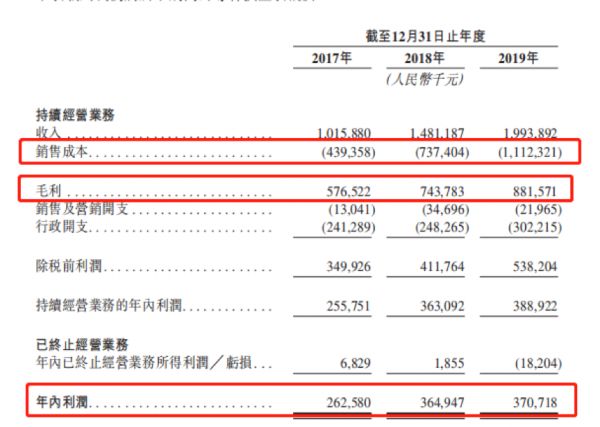 IPO视界|绿城管理：“代建第一股”也忧伤-中国网地产