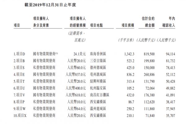 IPO视界|绿城管理：“代建第一股”也忧伤-中国网地产