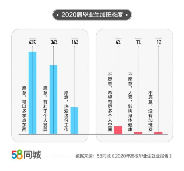 58同城：2020年高校毕业生平均薪资7839元-中国网地产