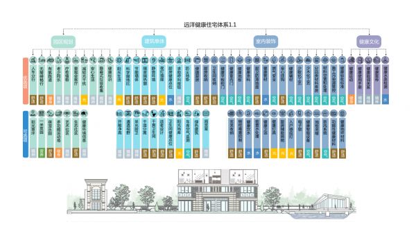 疫情下的“健康建筑”新思考 远洋集团推出好房福利