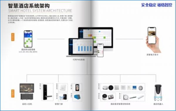 杨格将携5G酒店智控门锁应用新方案隆重亮相