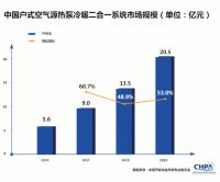 首个《空气源热泵冷暖两联供舒适节能白皮书》发布 引领舒适节能新趋势