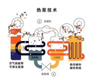 首个《空气源热泵冷暖两联供舒适节能白皮书》发布