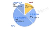 北京上半年土地出让金1141.61亿元 同比增25.45%