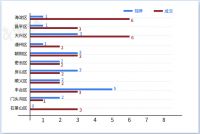 北京上半年土地出让金1141.61亿元 同比增25.45%
