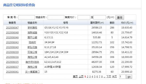 合肥市区8盘新增备案！文一塘溪津门毛坯高层均价20999元/㎡-中国网地产