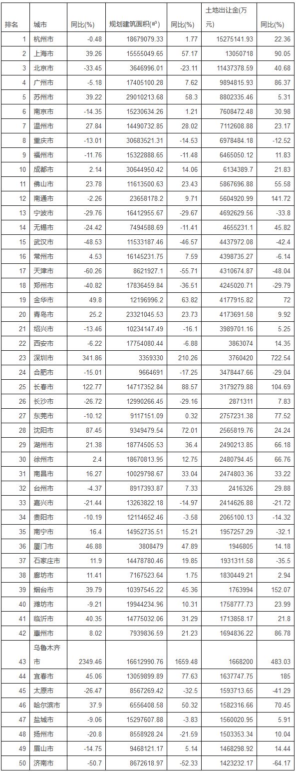 房企拿地