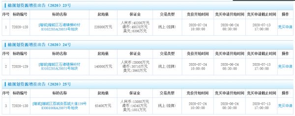 广州增城43.14亿元挂牌三宅地 7月24日开拍-中国网地产