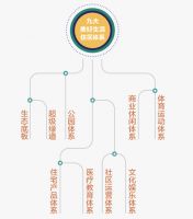 超可的品牌,满足你的宜居需求!