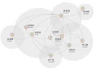 超可的品牌,满足你的宜居需求!