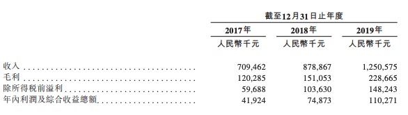 荣盛发展旗下物业荣万家提交招股书 2019年末在管面积4840万平米-中国网地产