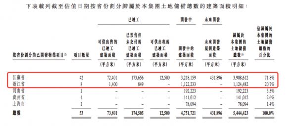 IPO视界|港龙中国：盈利能力增长强劲 合作开发持续深化-中国网地产