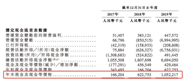 IPO视界|港龙中国：盈利能力增长强劲 合作开发持续深化-中国网地产