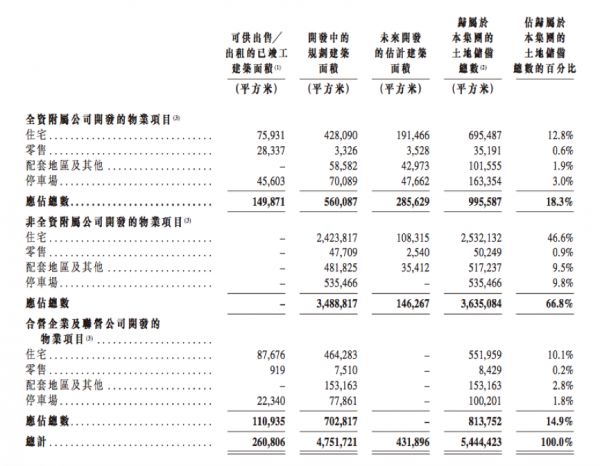 IPO视界|港龙中国：盈利能力增长强劲 合作开发持续深化-中国网地产