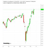卫生事件后的美国房地产：三类股票最被看好