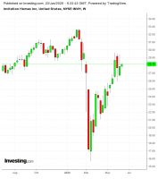 卫生事件后的美国房地产：三类股票最被看好
