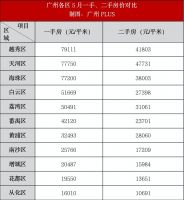 他用5年时间买下一套郊区房，还是后悔了！