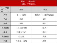 他用5年时间买下一套郊区房，还是后悔了！