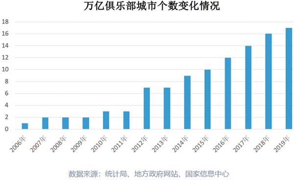 俱乐部城市