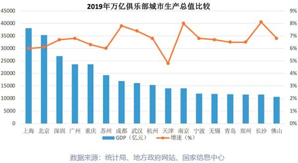 俱乐部城市