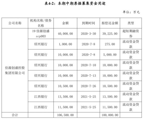 佳源创盛：拟发行10亿元中期票据 用于偿还有息债务-中国网地产