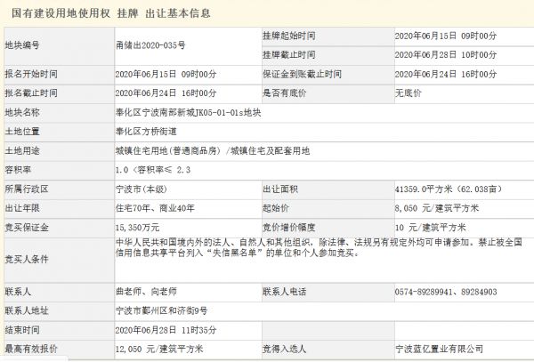 蓝光11.46亿元斩获宁波奉化4万平宅地 楼面价创奉化区新高-中国网地产