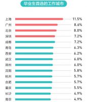 这些城市的房价将永远涨，只因这个因素！
