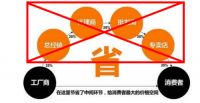 突破传统渠道桎梏，建材猫火力全开赋能家居建材品牌商！