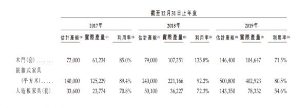 IPO视界|仓促赴港上市 雅城集团难掩业务发展失衡-中国网地产