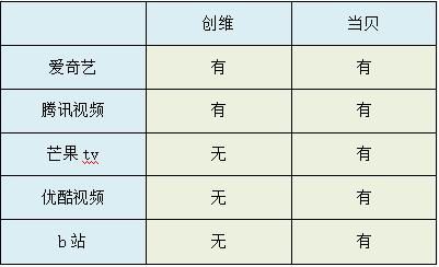 创维盒子好用吗？现在还值得买吗？