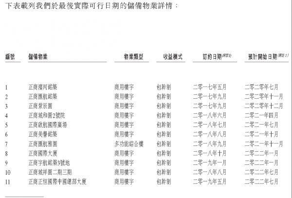 掘金物业|雷达扫描：兴业物联难逃“蚊型”命运-中国网地产