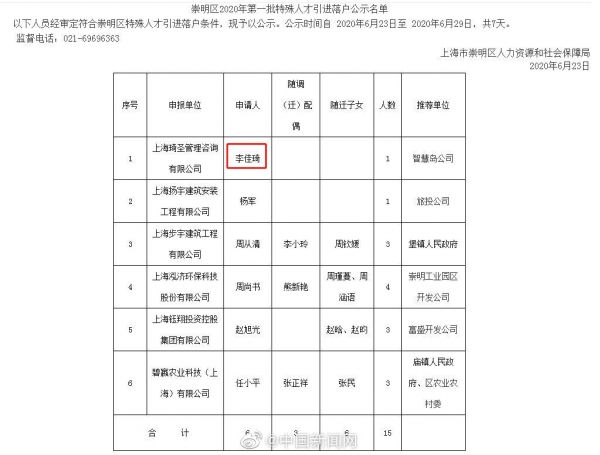 李佳琦作为特殊人才落户上海-中国网地产