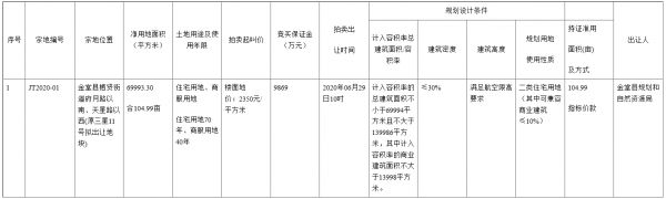 四川华典置业3.29亿元摘得成都市金堂县一宗商住用地 楼面价2350元/㎡-中国网地产