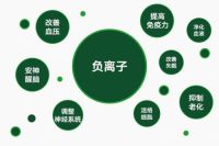 负氧离子净醛板有什么好处？爱阁工房来告诉你