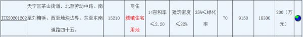 运河南岸置业1.85亿元竞得常州市一宗商住用地 溢价率1.09%-中国网地产