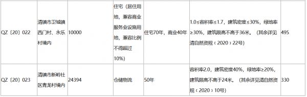 贵阳市17.25亿元出让6宗地块 远大地产13.4亿元竞得一宗-中国网地产