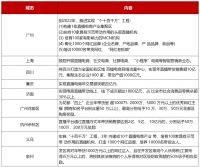 热点丨李佳琦落户上海 “电商直播之都”竞争白热化