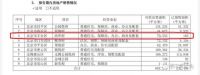 万科惊魂：遭遇电话诈骗折损2套房，西华府7万平商办去化难