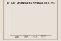 湾区总部入驻，世茂海峡战略新格局初现
