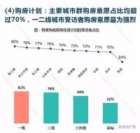 降房价,难在哪里?