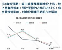 降房价,难在哪里?