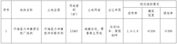 宁波华新地产7248.31万元竞得宁海县一宗商住用地 溢价率134.06%-中国网地产