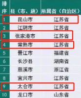 沪苏通高铁通车，长三角价值全被打通了