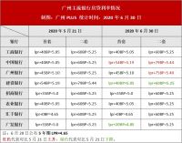 最新房贷利率出炉，广州下降最多，买房时机来了？