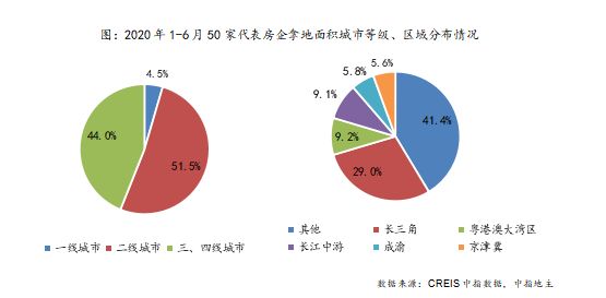 上半年50城卖地2.3万亿元，房企买地谁更激进？-中国网地产