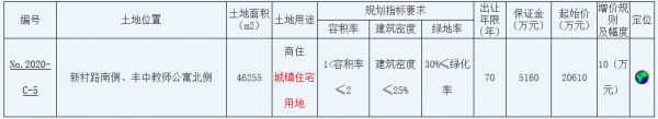 661轮报价 碧桂园3.98亿元竞得盐城市一宗商住用地 溢价率93.01%-中国网地产