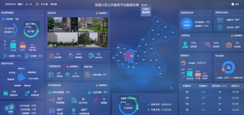 （智慧小区公共服务平台数据示意图）