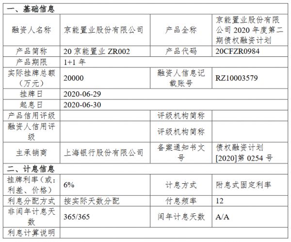 京能置业：成功发行2亿元债权融资计划 挂牌利率6%-中国网地产