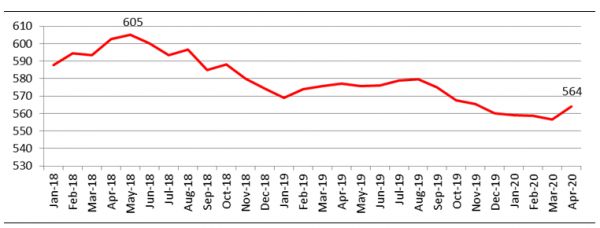 中原地产：上半年上海中原二手房报价指数在40-43%区间震荡 价格总体稳定-中国网地产