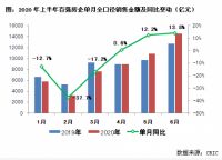 地产股7月“开门红”：百余只上涨，十余只涨停，房企上半年业绩超预期是主因